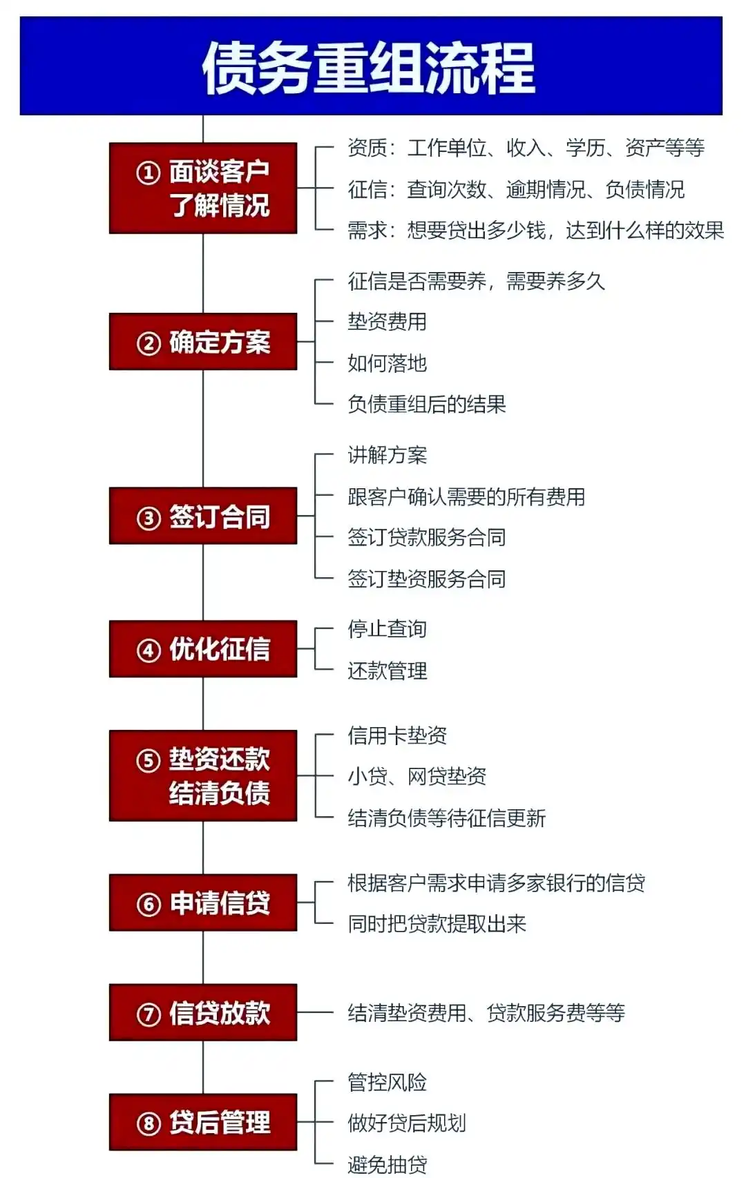 在昂仁，中小企业也可以债务重组吗？